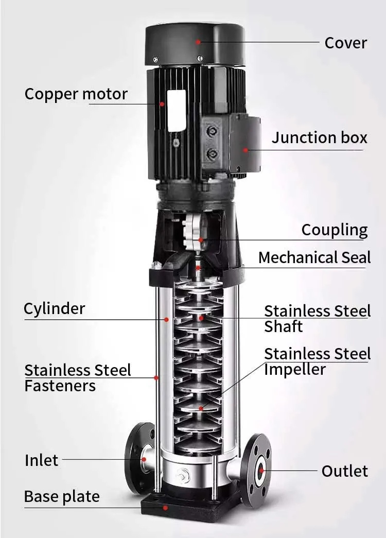 Bơm ly tâm đa tầng cánh trục đứng (Vertical Multistage Pump)