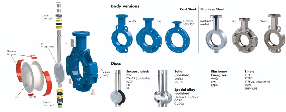 PFA Lined Stainless Steel Butterfly Valve - Swissfluid