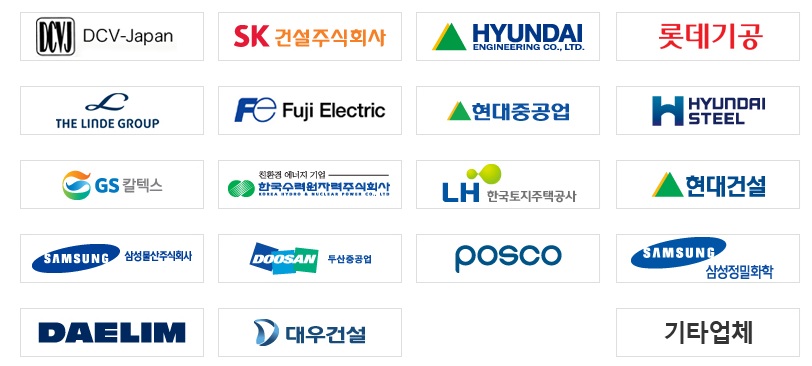 Key Customers of DKM Valve