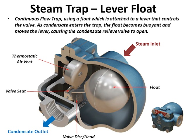 Lever Float Trap