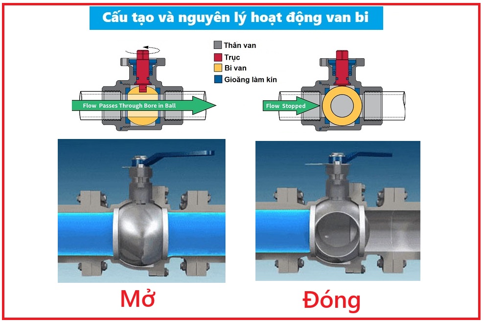 Ball Valve
