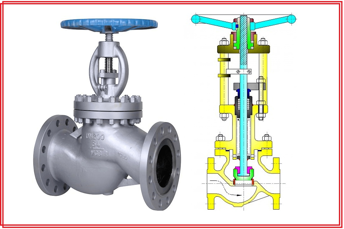Globe Valve Working Principle – Precise Flow Control Mechanism Explained