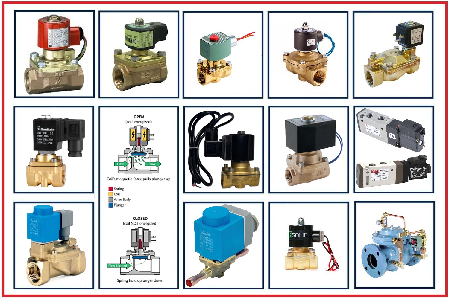 Van điện từ (Solenoid Valve)