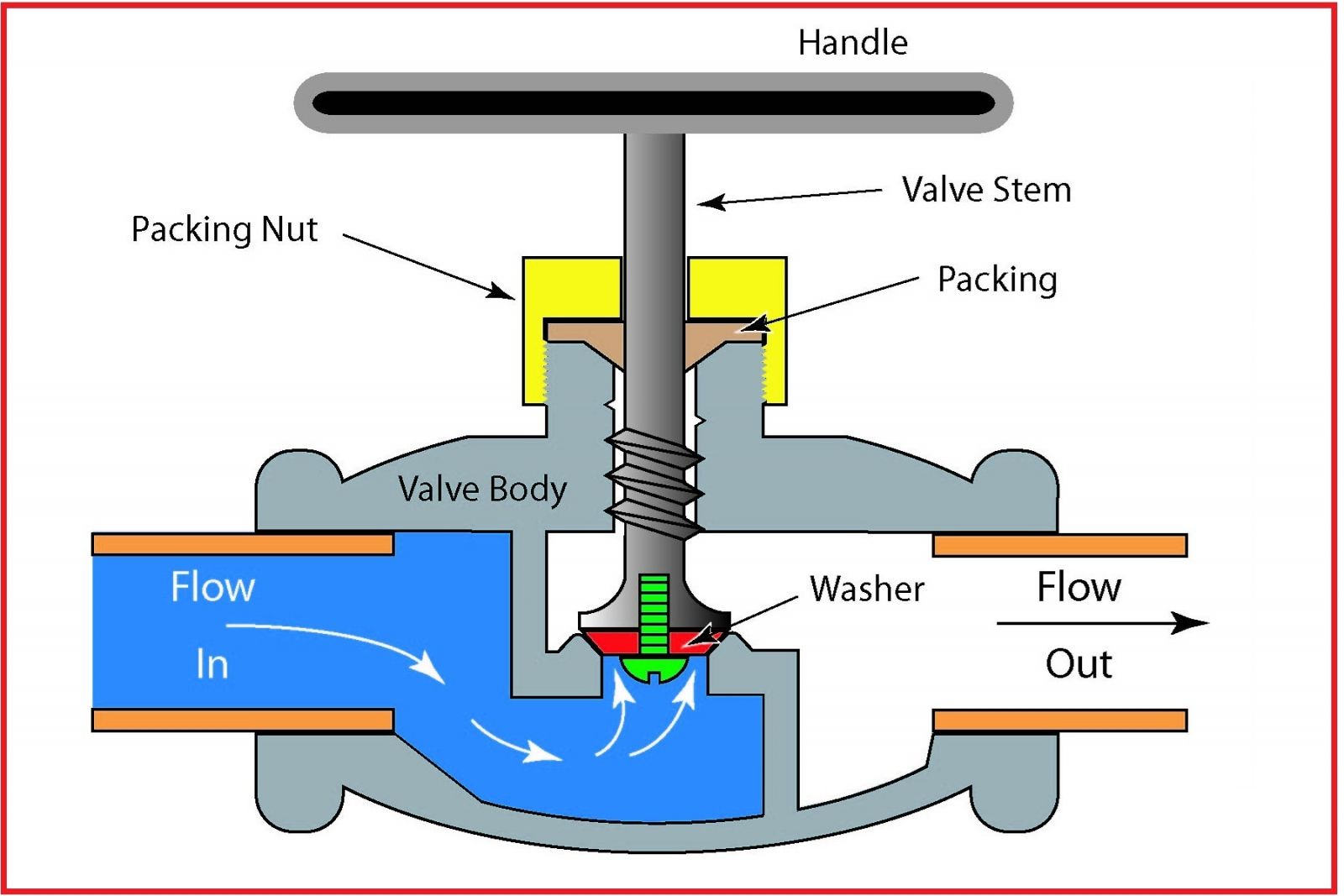 What Is a Globe Valve? Structure, Working Principle and Applications