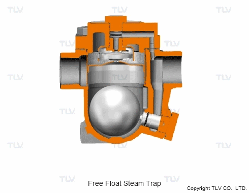 Float traps must not be installed at an angle exceeding 5 degrees.