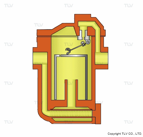 How Does a Bucket Steam Trap Work